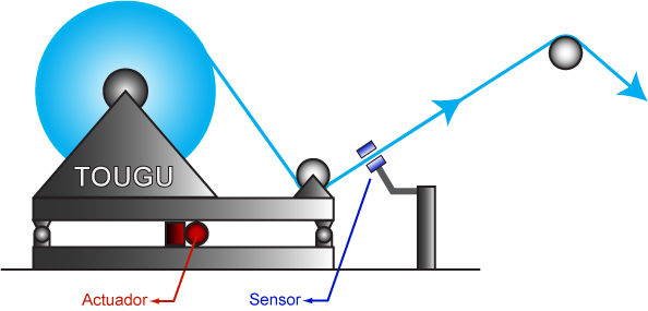 Desenrollar EPC/CPC