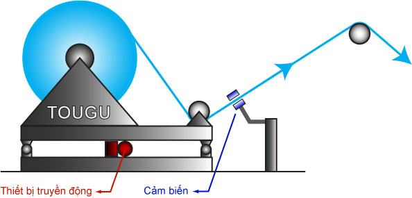 EPC/CPC Xổ cuộn