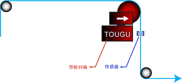 纠偏导辊