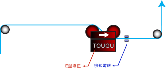 糾偏系統