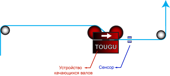 Устройство Качающихся Валов  (Двойной)