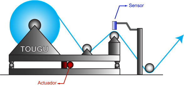 Desenrollar LPC