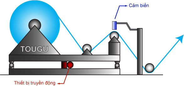 LPC Xổ cuộn