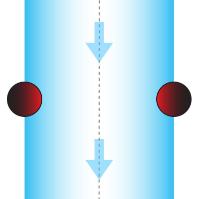 CPC Center Guide