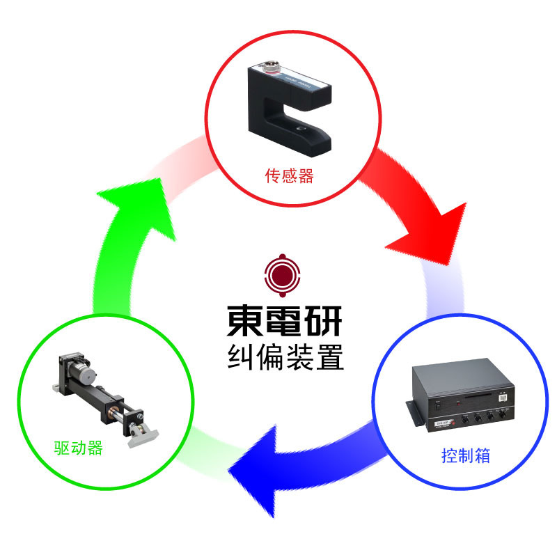 系统组合