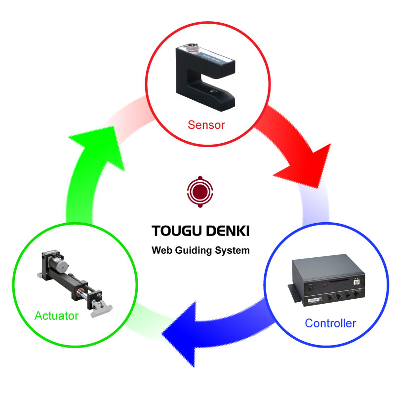 System Components