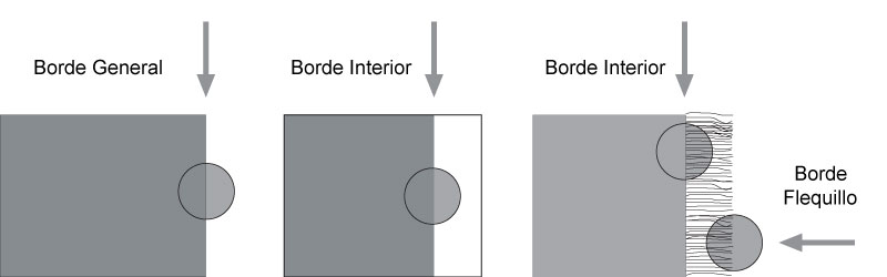 Uso de Guiador de Borde Infrarrojo