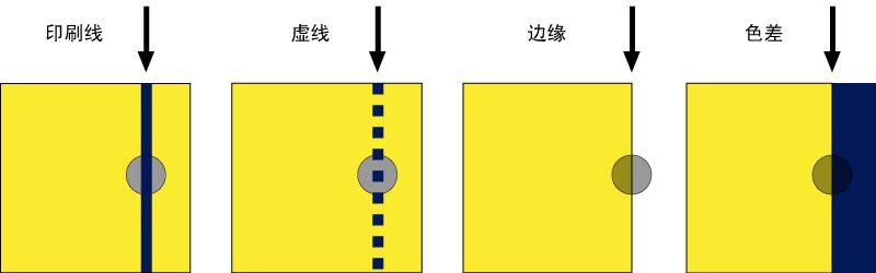 LPC功能