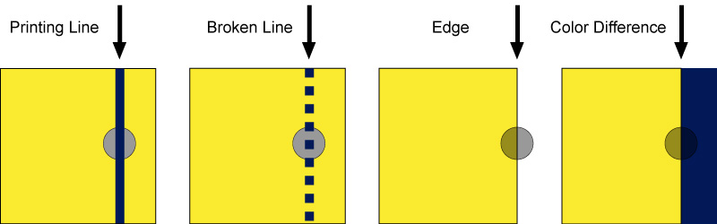 Optical LPC Usage