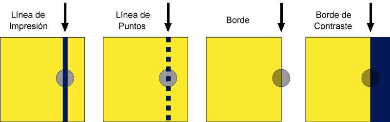 Uso de LPC Óptico