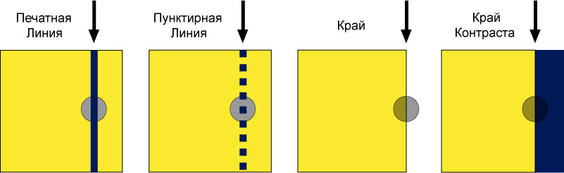 Оптический LPC