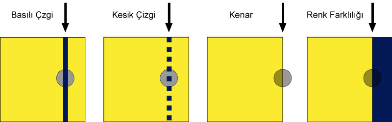 Optik LPC Kullanım