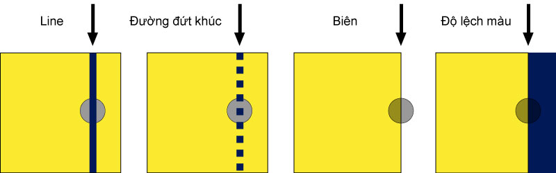 Hệ thống chỉnh đường